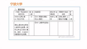 河北大学心理学专业介绍