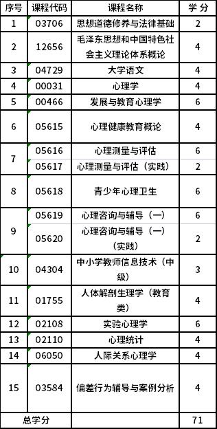 心理健康教育自考指导