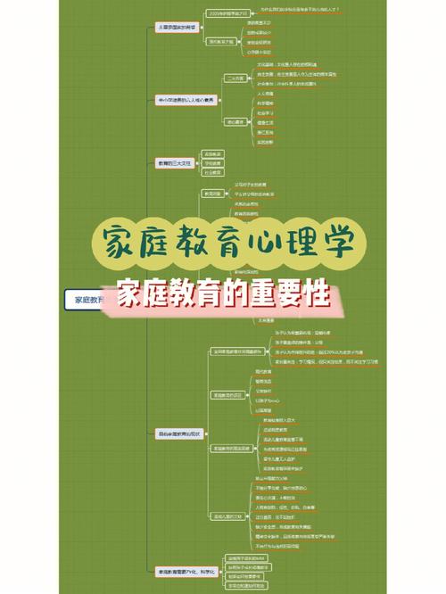 教育心理学主要研究