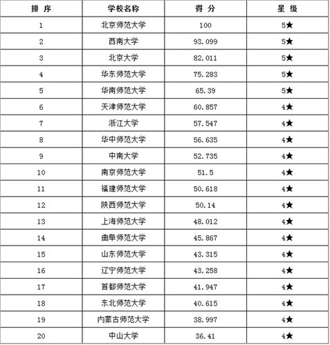 心理学专业比较好的大学