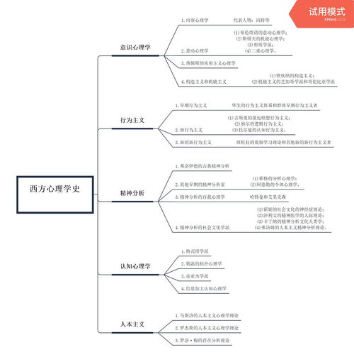 机能主义心理学