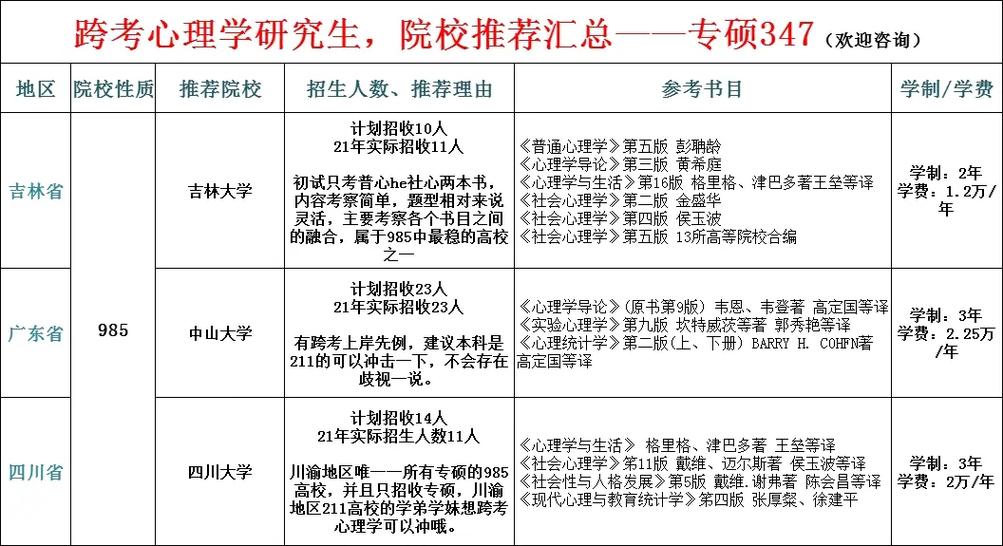 应用心理学考研学校选择指南