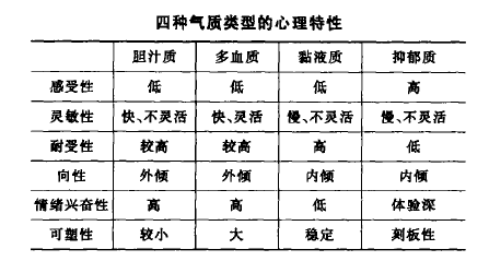 心理学视角下的“多血质”