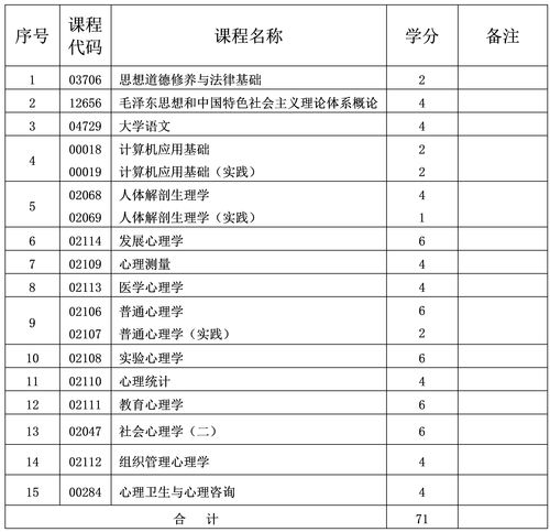 心理学专业的大专介绍