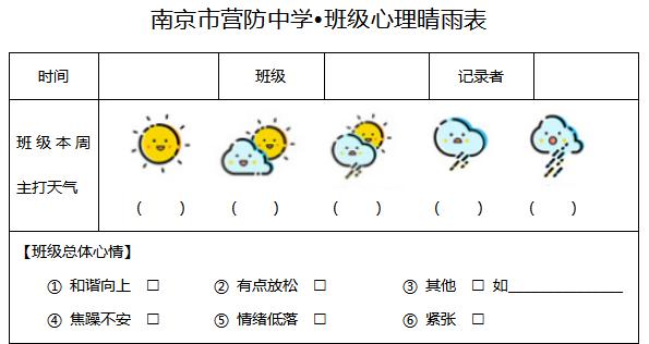 1.自我情绪评估