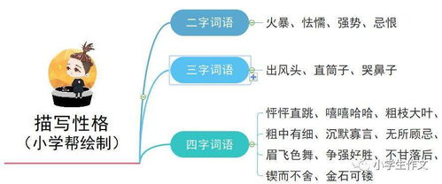 描写人物心理活动的句子