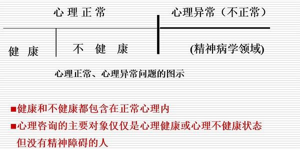 1.什么是心理问题？