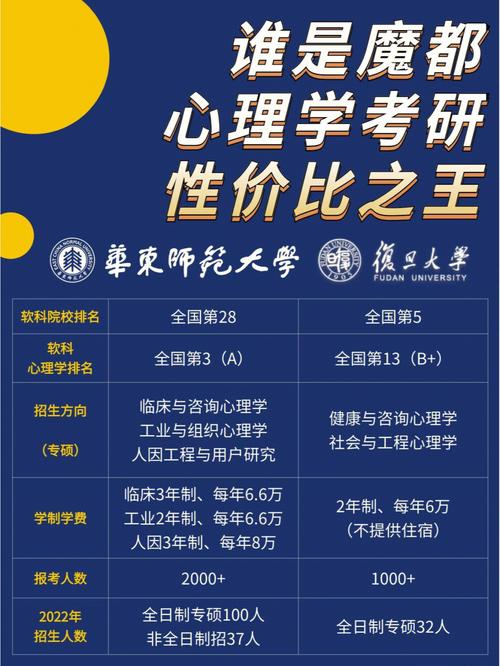 探索复旦大学心理学专业