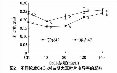 1.赵慧莉的研究领域