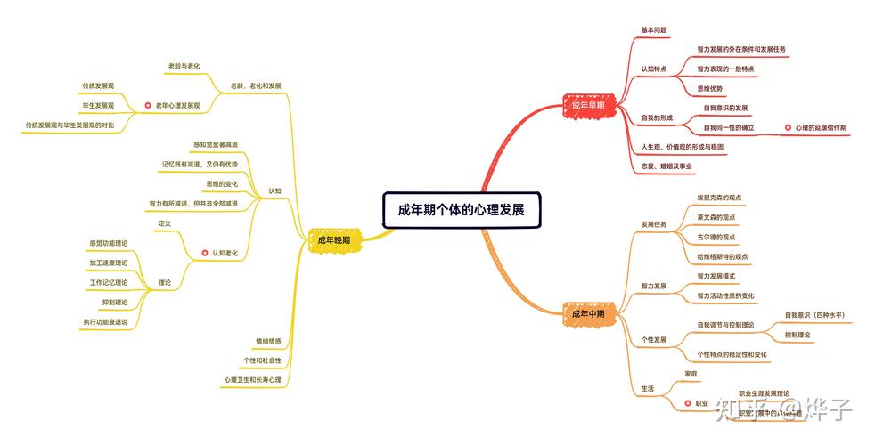 发展心理学视角下的思维发展