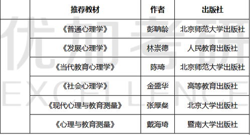 心理学研究生院校选择指南