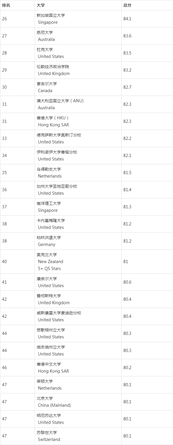 心理学世界排名