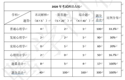 普通心理学名词解释