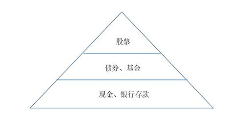 高空心理分析