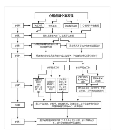 心理危机干预机制包括哪些