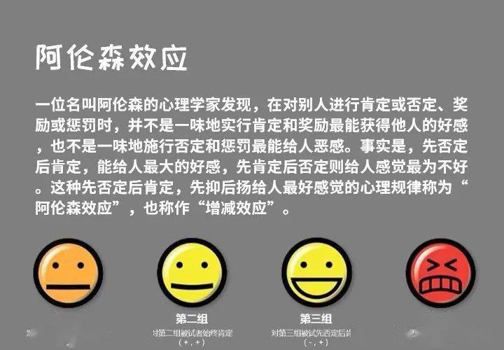 心理抗拒效应的表现