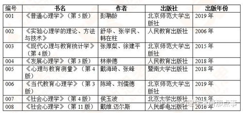 社会心理学简答题影响人际吸引的因素有哪些