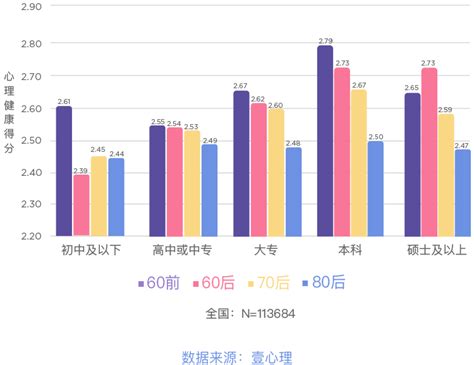 常见22种典型心理疾病名称及介绍