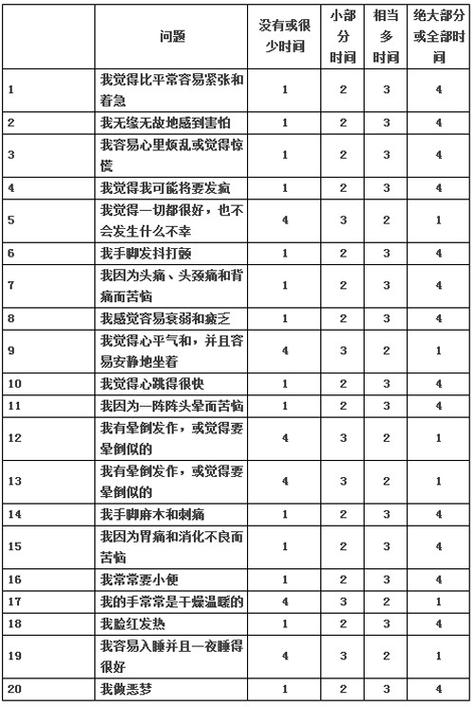 异常心理诊断标准