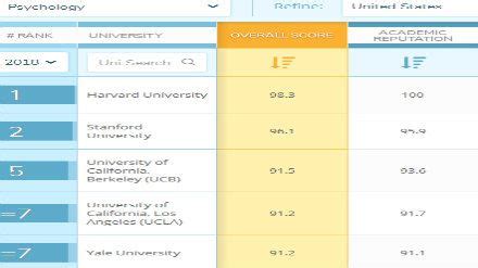 心理大学排名全国