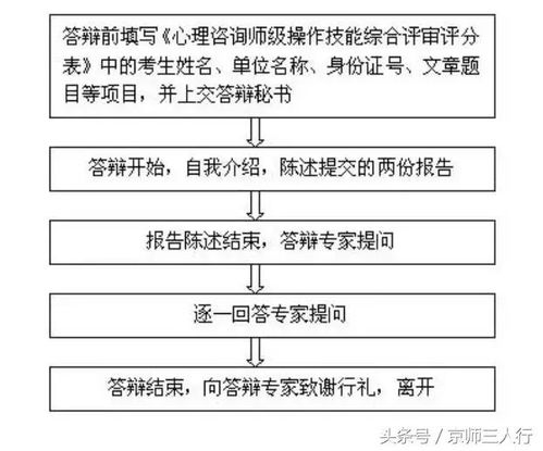 二级心理咨询真题题库