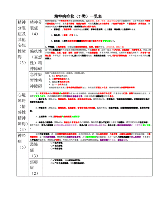 心理疾病分类系统弊端