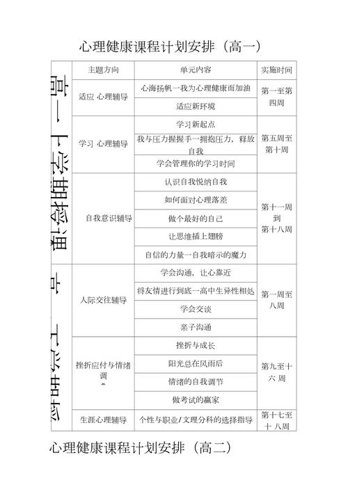 初中生心理课程内容