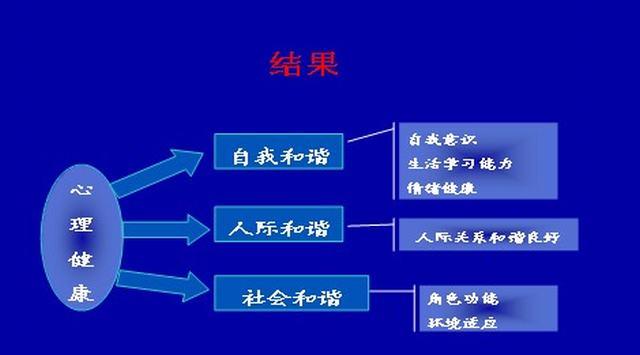 个性心理包括什么