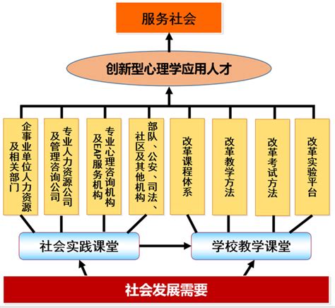 心理学培训总结范文