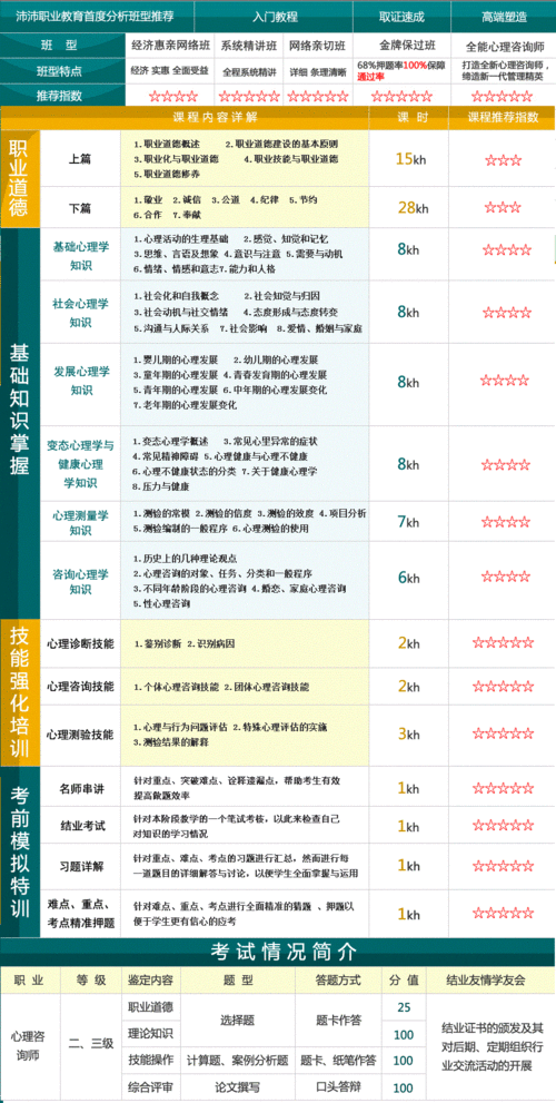 心理医生一般怎么收费