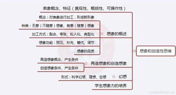 消费心理学知识点合集