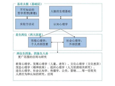 大一心理学知识点