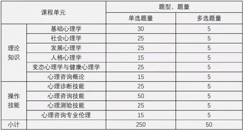 心理学培训骗局学费几万