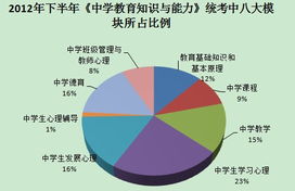 心理发展的基本规律的认识