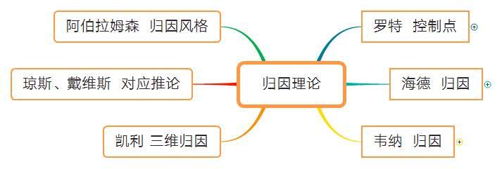 社会心理学归因理论创始人