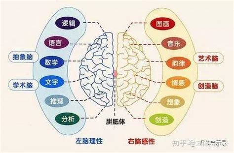 准确的心理测试