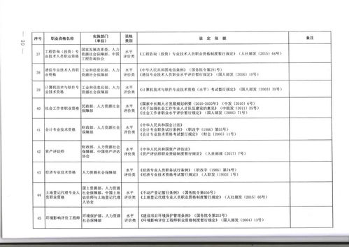 学心理学去哪个学校最好