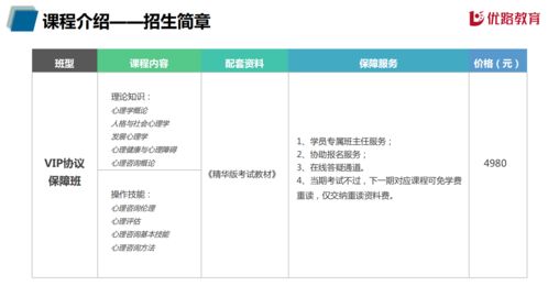 心理咨询师报名费多少钱