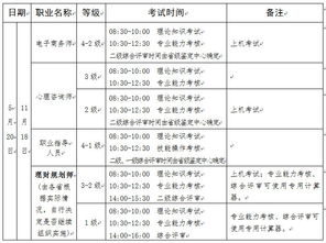 心理咨询师报名时间及考试时间