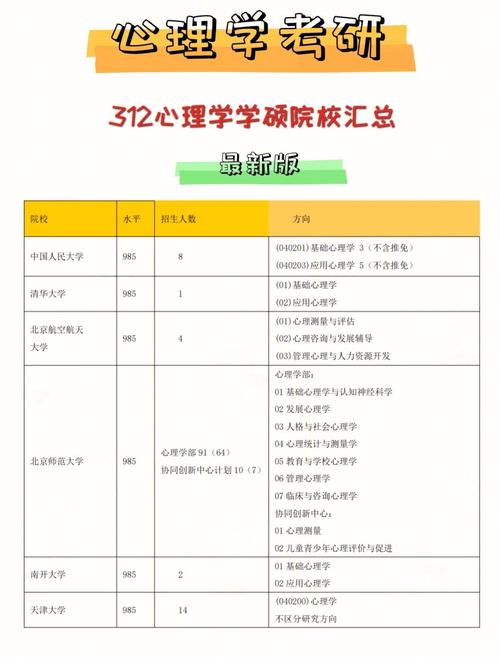 心理学考研专业大学排名及分数线