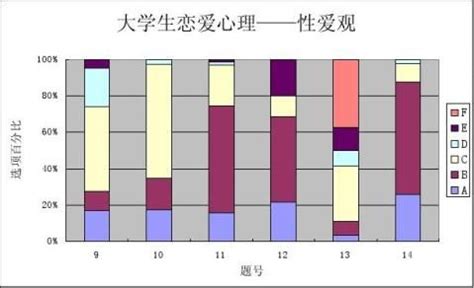 恋癖心理学