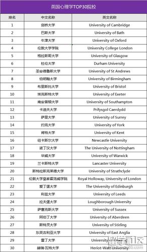 心理学哪个大学最好