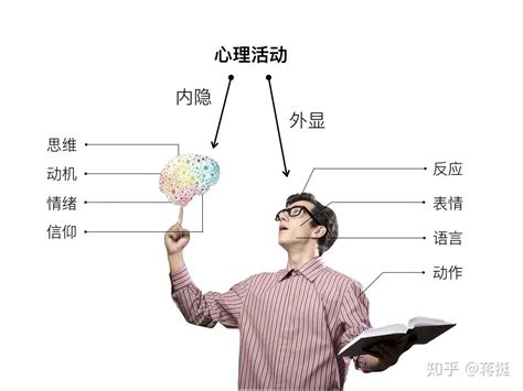 心理学研究生什么时候考试