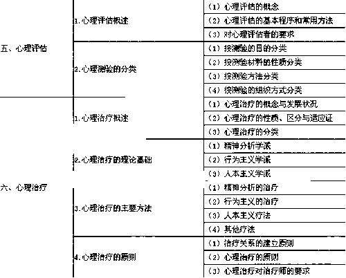 大学生心理障碍常见类型的有