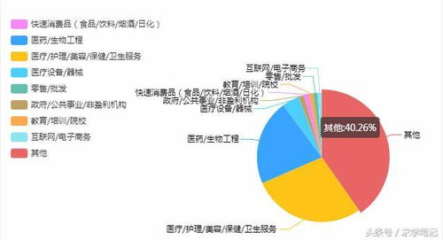 心理学研究生就业前景如何