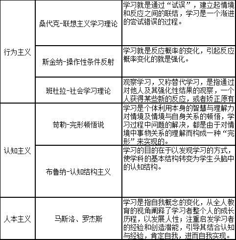 教育心理学研究的内容是