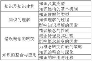 社交沟通学习方法和心理学