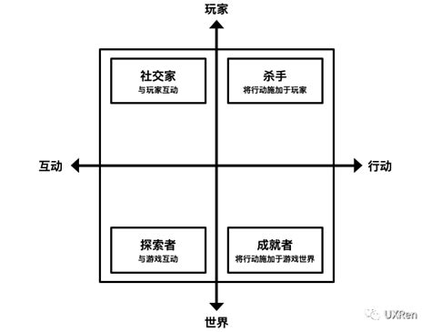 12个经典心理游戏