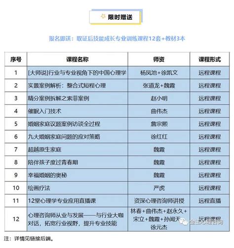 心理咨询师的培训费用是多少