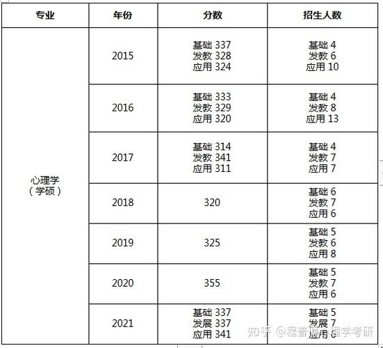 广州心理医院去哪里看